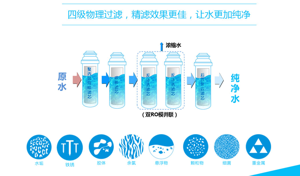 净水器,净水器品牌,家用净水器,智能净水器,购买净水器